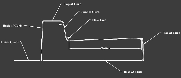 image-term-cutout Curbing Machine