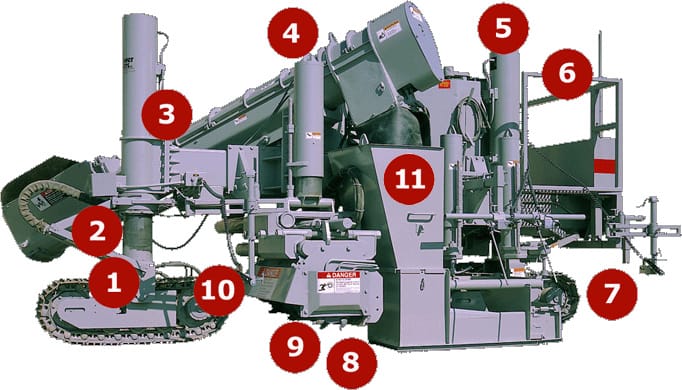 What to look for in a pre-owned machine diagram